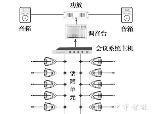 數(shù)字會議系統(tǒng)