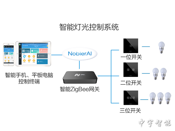 智能燈光控制系統(tǒng)