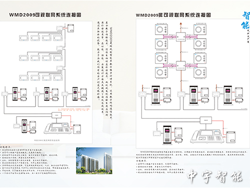 樓宇對(duì)講設(shè)備