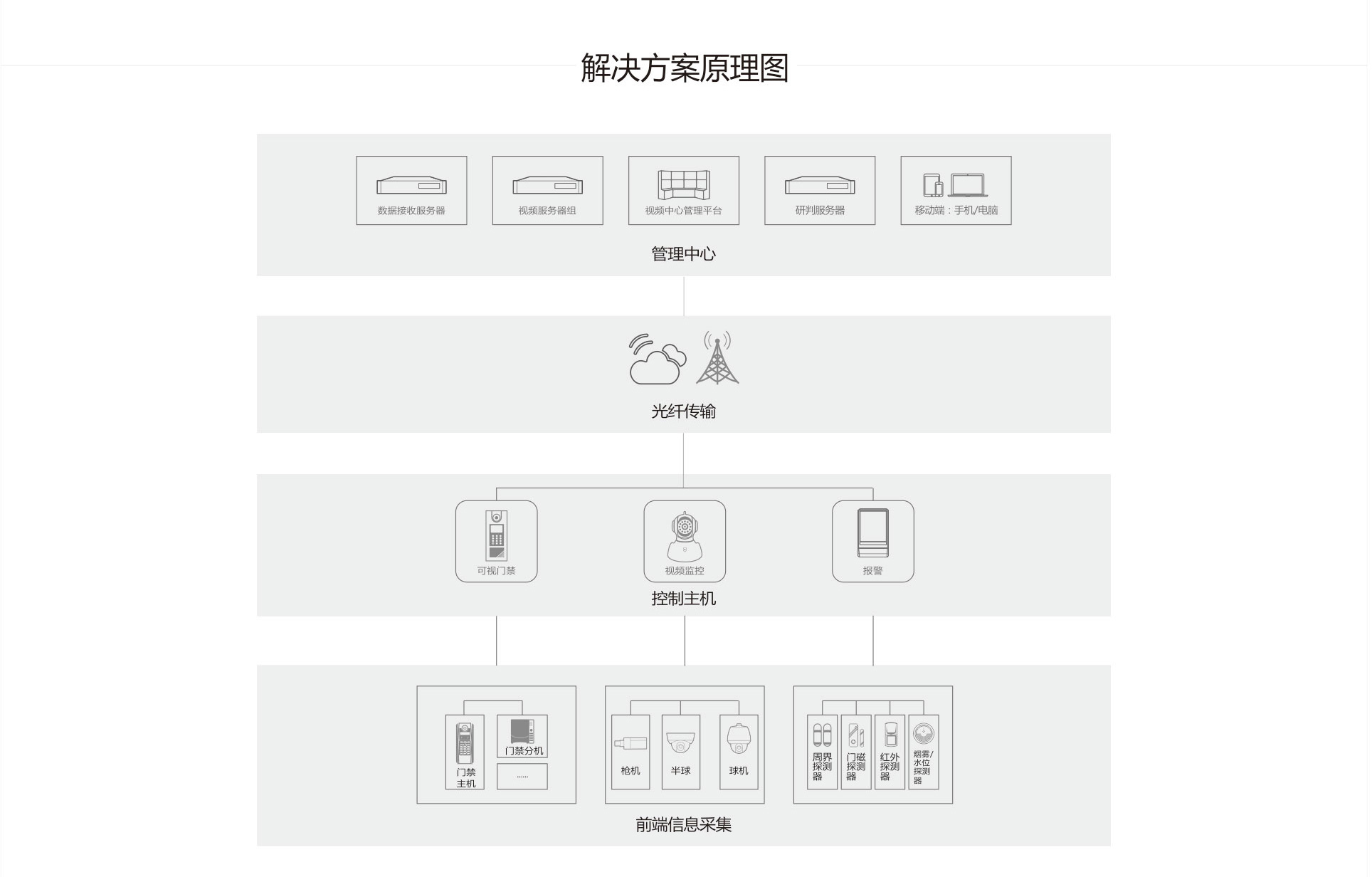 醴陵中宇智能安防科技有限公司,數(shù)字監(jiān)控系統(tǒng),視頻聯(lián)網(wǎng)報(bào)警系統(tǒng),家庭報(bào)警系統(tǒng),智能停車場管理系統(tǒng)哪里好